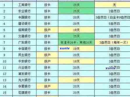 信用卡逾期后三天内还款日当天算吗？农行信用卡逾期还款的影响及处理方式