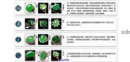 全面评估：翡翠项链的质量、价格、适合度与购买指南