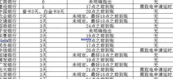 信用卡分期逾期判断与宽限期：还款疑问解答