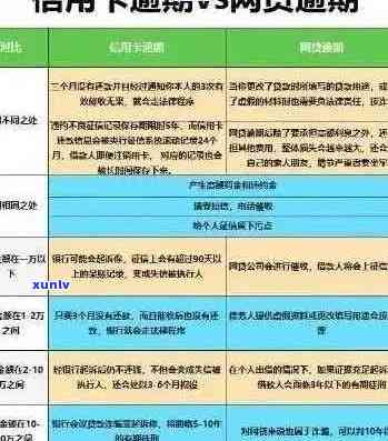 新信用卡账单逾期应对策略及解决方案 - 银行专家指导