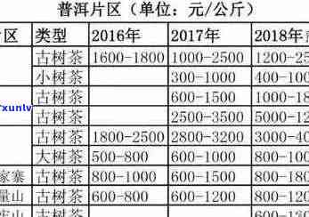 凤鸣呈祥普洱茶价格：解析四种不同类型的凤鸣山普洱茶及古树普洱的价格