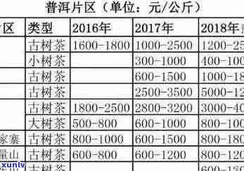 凤鸣呈祥普洱茶价格：解析四种不同类型的凤鸣山普洱茶及古树普洱的价格