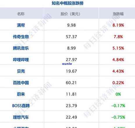 中信信用卡逾期罚金详细计算与影响分析