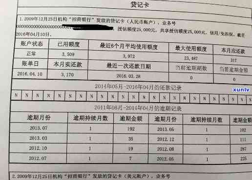 房贷逾期对信用卡额度没有影响，但报告会受影响