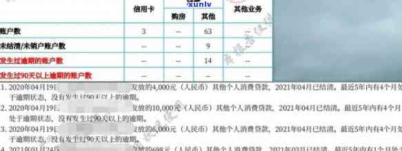 房贷逾期对信用卡额度没有影响，但报告会受影响