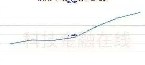 全国信用卡逾期量统计：2020至XXXX年逾期人数、金额及趋势分析