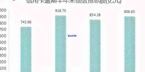 全国信用卡逾期量