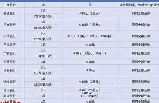 招商信用卡逾期一个月：解决策略与影响分析