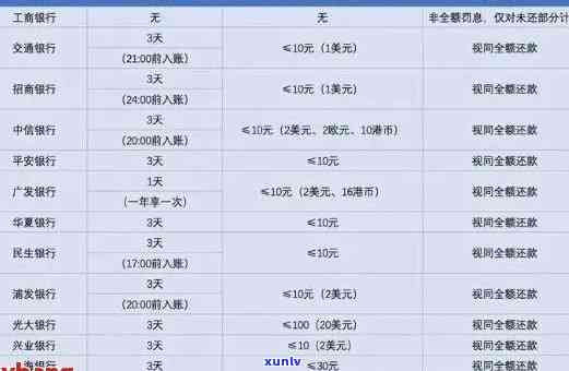 招商信用卡逾期一个月：解决策略与影响分析