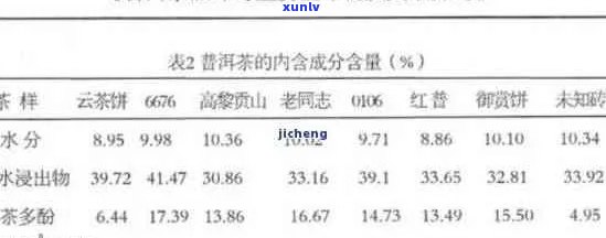 新 '龙浓缩普洱茶：品质、口感与价格的综合分析'