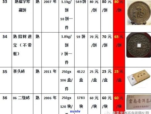 全面了解龙浓缩普洱茶价格及相关信息——购买前的必备参考指南