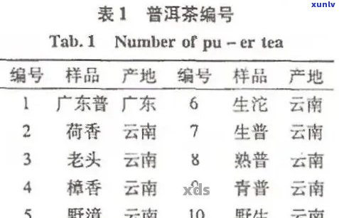 聘号普洱茶：独特风味、醇厚口感和显著健益处的综合体验