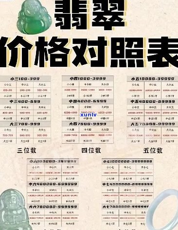 翡翠项链报价表及价值范围：了解翡翠项链价格，从报价到价值区间全解析。