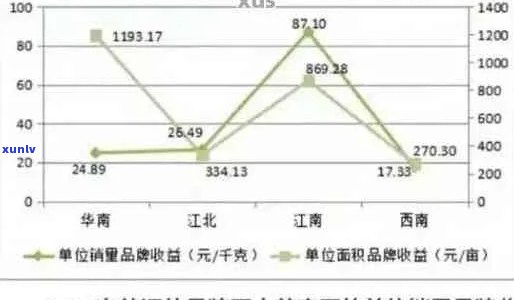 普洱茶叶价格区间、品质等级及购买渠道全面解析，助您轻松选购优质好茶