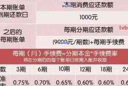 信用卡逾期还款的宽限期是多久？如何避免逾期还款产生的负面影响？