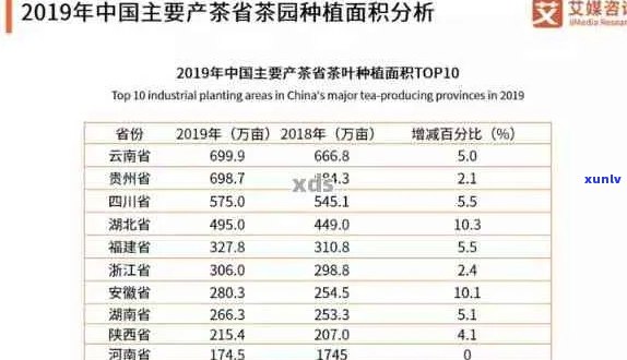 2023年普洱茶价格走势分析及市场解析 - 全面了解普洱茶价格变化及投资指南