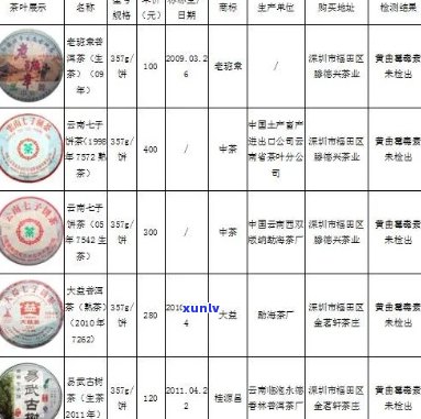 15年普洱茶价格多少一斤及价值表