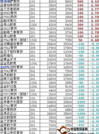 15年普洱茶价格多少一斤及价值表