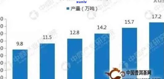 15年前普洱茶价格表：饼价解析与市场趋势