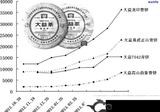 15年前普洱茶价格表：饼价解析与市场趋势