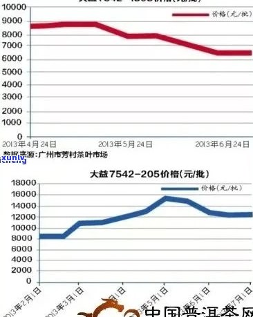 15年前普洱茶价格表：饼价解析与市场趋势