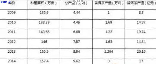 15年前普洱茶价格表：饼价解析与市场趋势