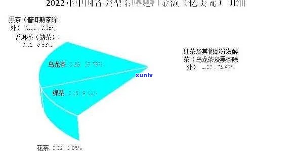 2023年普洱茶市场分析：价格走势，对比，品鉴指南与投资策略