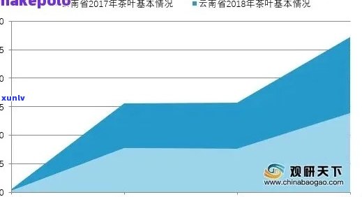 普洱茶价格波动分析：2015年至2023年的市场走势、价格区间与影响因素