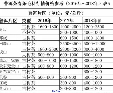 15年前普洱茶价格