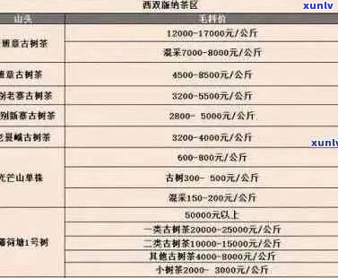 五百吨普洱茶的价格分析与行情走势 - 每斤多少元？