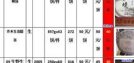 '一吨普洱茶多少钱：人民币，饼数以及每公斤价格解析'