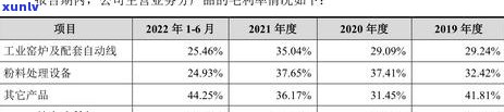 如何写信用卡逾期协商还本金情况说明书-如何写信用卡逾期协商还本金情况说明书