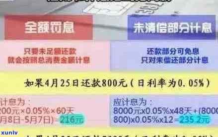 义乌信用卡逾期利息计算 *** 与影响分析，助您全面了解逾期还款后果