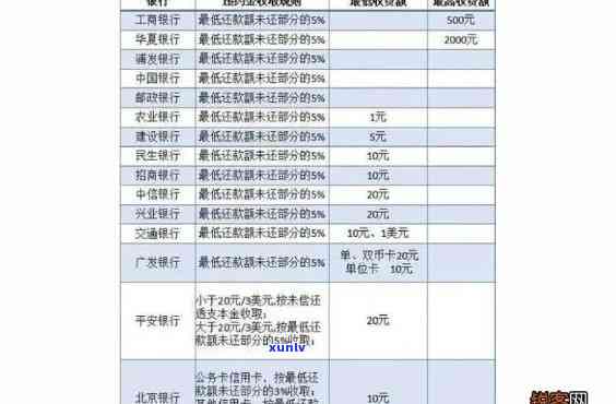 义乌信用卡逾期利息计算 *** 与影响分析，助您全面了解逾期还款后果