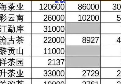 困鹿山普洱茶：市场价格分析与定位策略