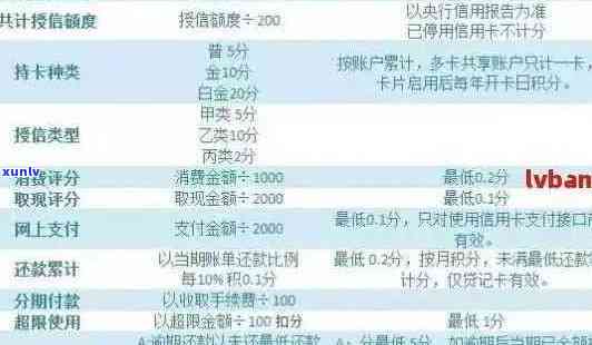 逾期37天工商信用卡还款攻略：如何应对与解决