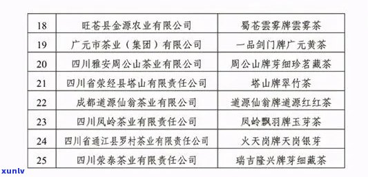 四川新型普洱茶有哪些：名称、牌子与名字一览表