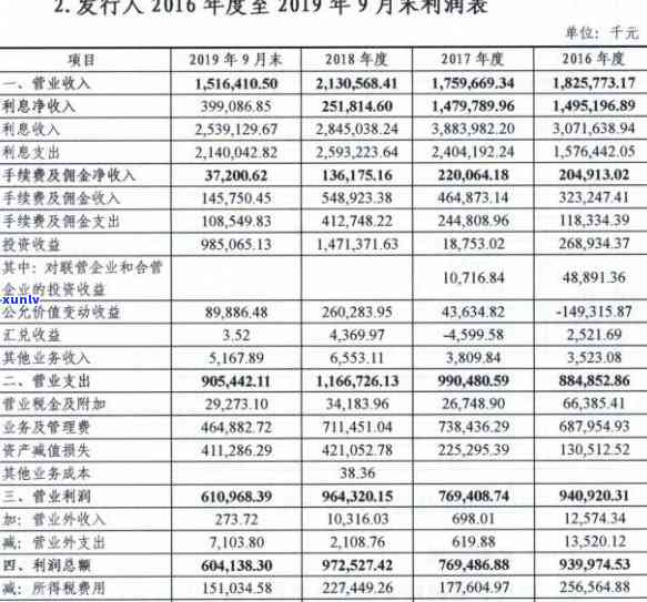 广州农商行信用卡逾期两天的后果及解决办法，如何避免逾期影响信用？