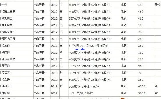 陈升号普洱茶价格表大全：一公斤、2012年及十年行情