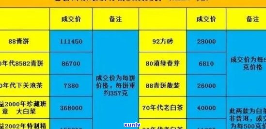 陈升号普洱茶价格表大全：一公斤、2012年及十年行情