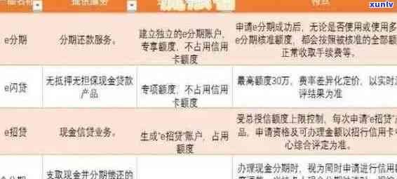 2020年信用卡逾期半年：解决策略与影响分析