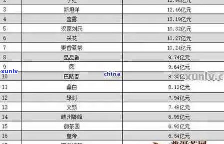 普洱茶品类、产地与价格一览：全方位指南与比较表