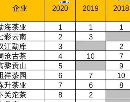 普洱茶品类、产地与价格一览：全方位指南与比较表