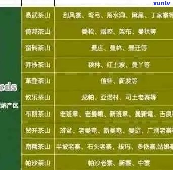 普洱茶叶排行榜、品质及价格一览：了解各类茶叶的选择