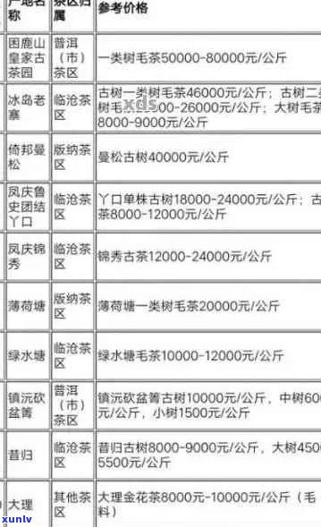 普洱茶与价格表