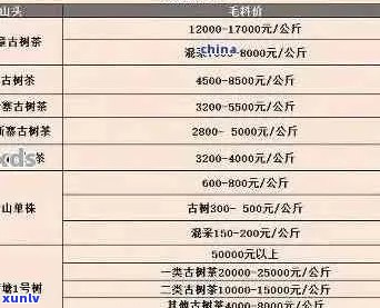 普洱茶与价格表