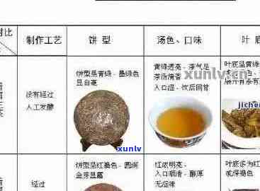 古墨普洱茶：品种、品质、冲泡 *** 与收藏价值全方位解析