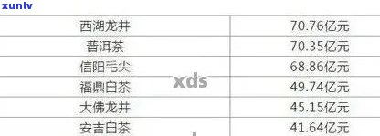 云南永年普洱茶各年份、等级价格一览表，助您轻松选购心仪好茶