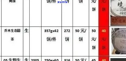 云南永年普洱茶各年份、等级价格一览表，助您轻松选购心仪好茶