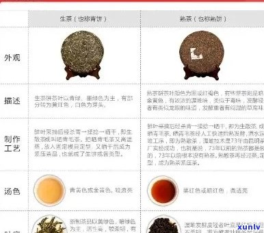 云南永年普洱茶各年份、等级价格一览表，助您轻松选购心仪好茶